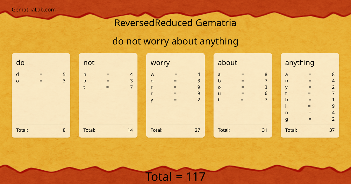 do not worry about anything in reversedReduced Gematria